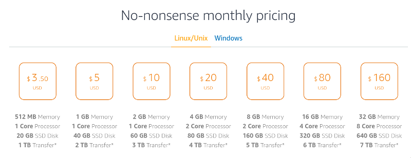 AWS LightSail Pricing