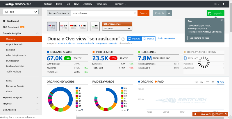 SEMRush review