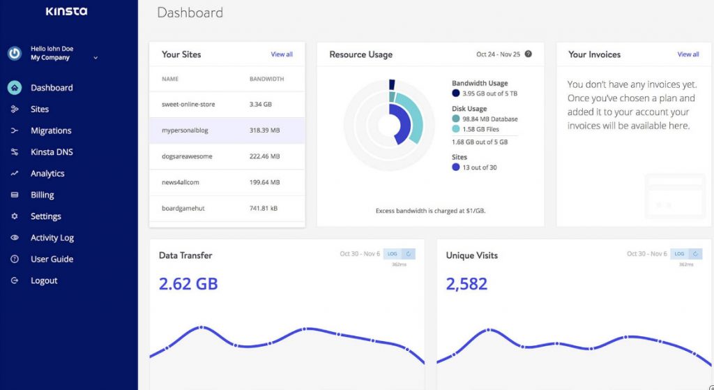 Kinsta Review