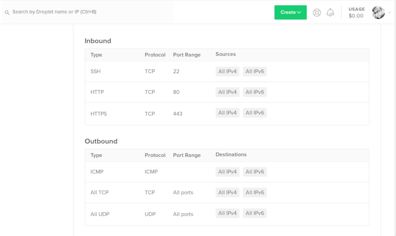 DigitalOcean Cloud Firewall