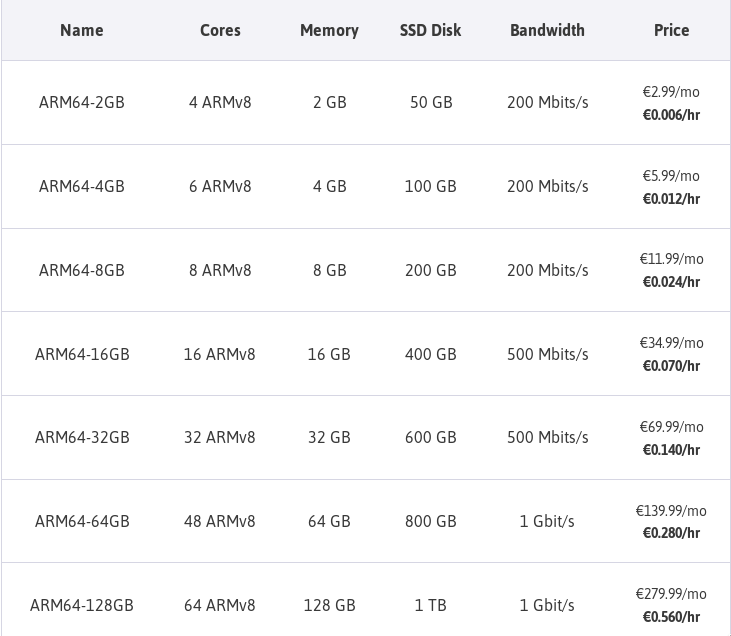 Scaleway ARM plans