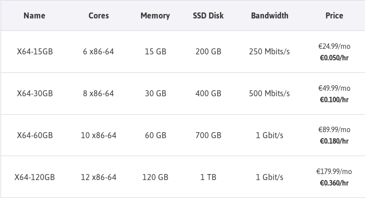 Scaleway Pro plans