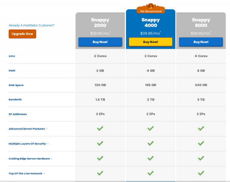 Hostgator VPS hosting review (2021)