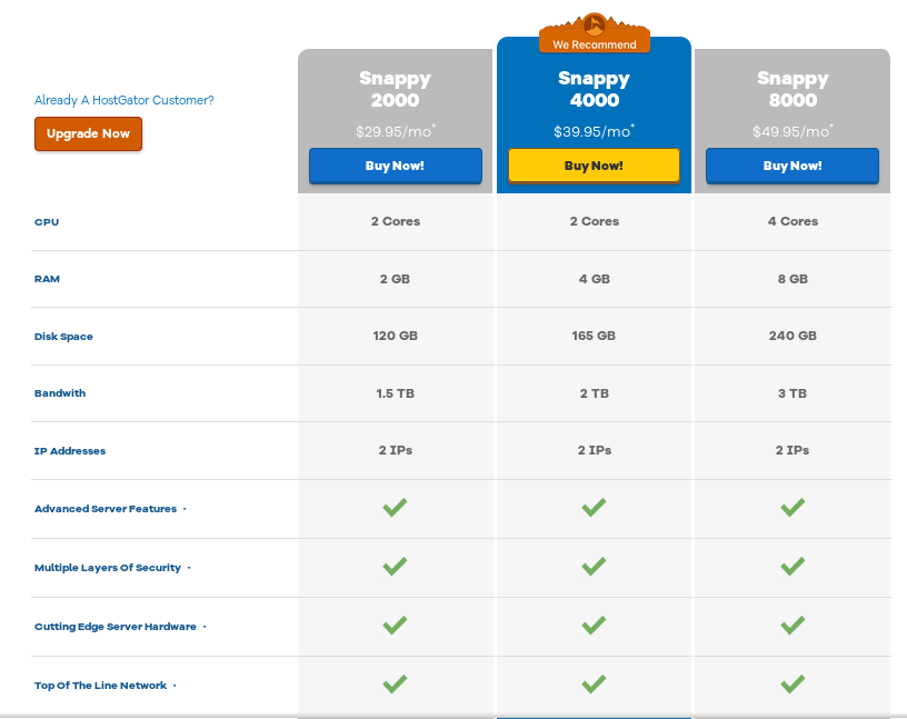 hostgator vps hosting review