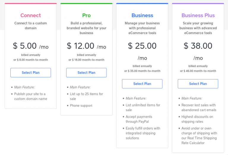 Free business plan builder picture