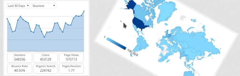 Analytics dashboard for wp