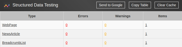 Structured Data Testing