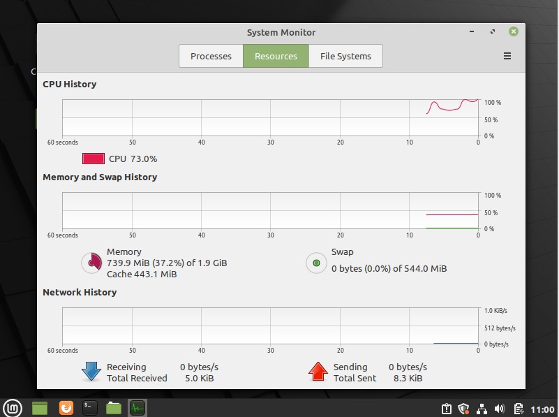 Ram Usage