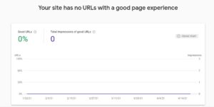 page experience graph