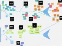 Why Character.AI Bots Repeat Words: Causes, Fixes, and Optimization Tips diagram neural network diagram, chatbot conversation screen, token generation visualization