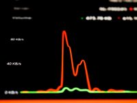 AI Infographic Makers That Simplify Data Presentation a computer screen with a line graph on it cybersecurity monitoring dashboard, security alerts screen, data visualization charts